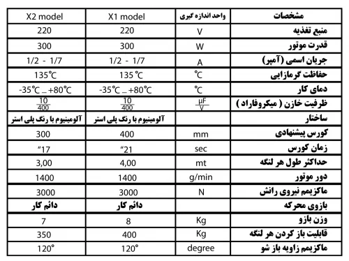جک بازویی یال