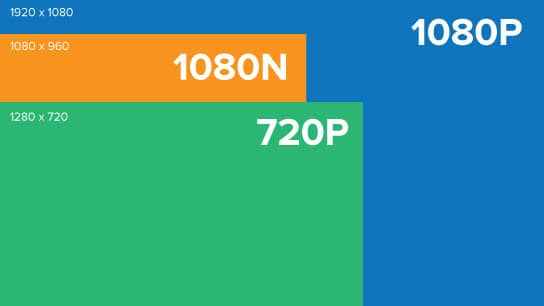 تفاوت 1080P با 1080N چیست؟