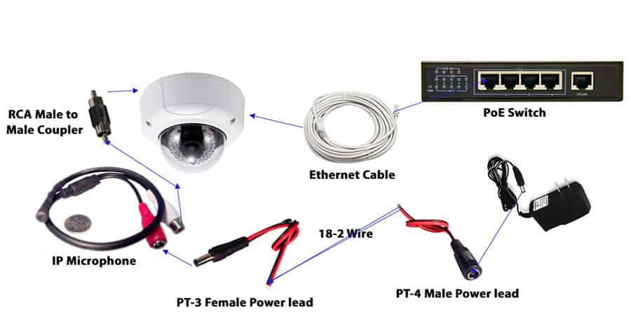 Проверить работу веб камеры и микрофона онлайн. Ip camera с микрофоном onvif. Ip адаптер камера микрофон. Микрофон шорох-7 схема подключения к ip камере. Микрофон внешний петличный моно.