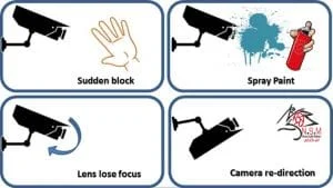 قابلیت تشخیص دستکاری دوربین مدار بسته یا Tamper Detection چیست ؟