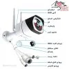 انواع دوربین v380